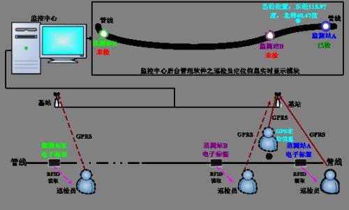 南宁江南区巡更系统八号