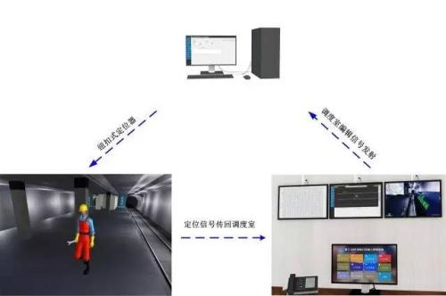南宁江南区人员定位系统三号