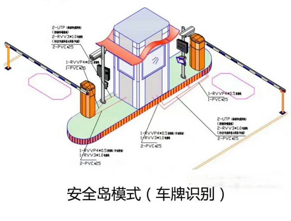 南宁江南区双通道带岗亭车牌识别
