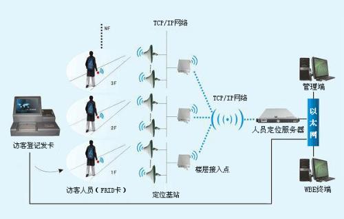 南宁江南区人员定位系统一号