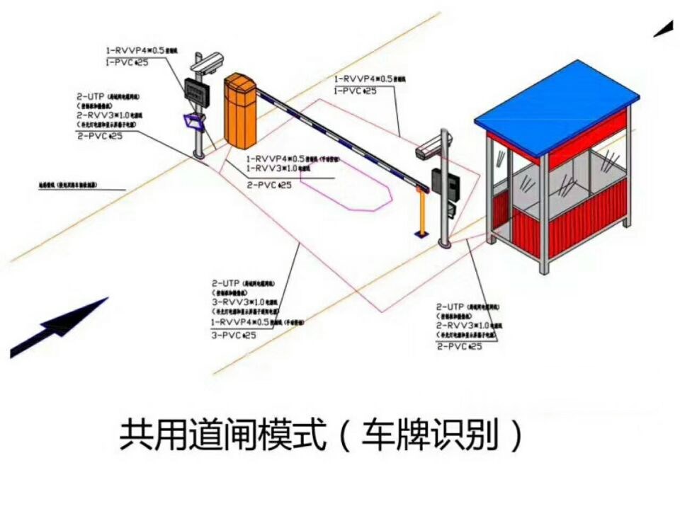 南宁江南区单通道车牌识别系统施工