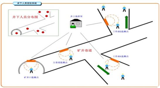 南宁江南区人员定位系统七号